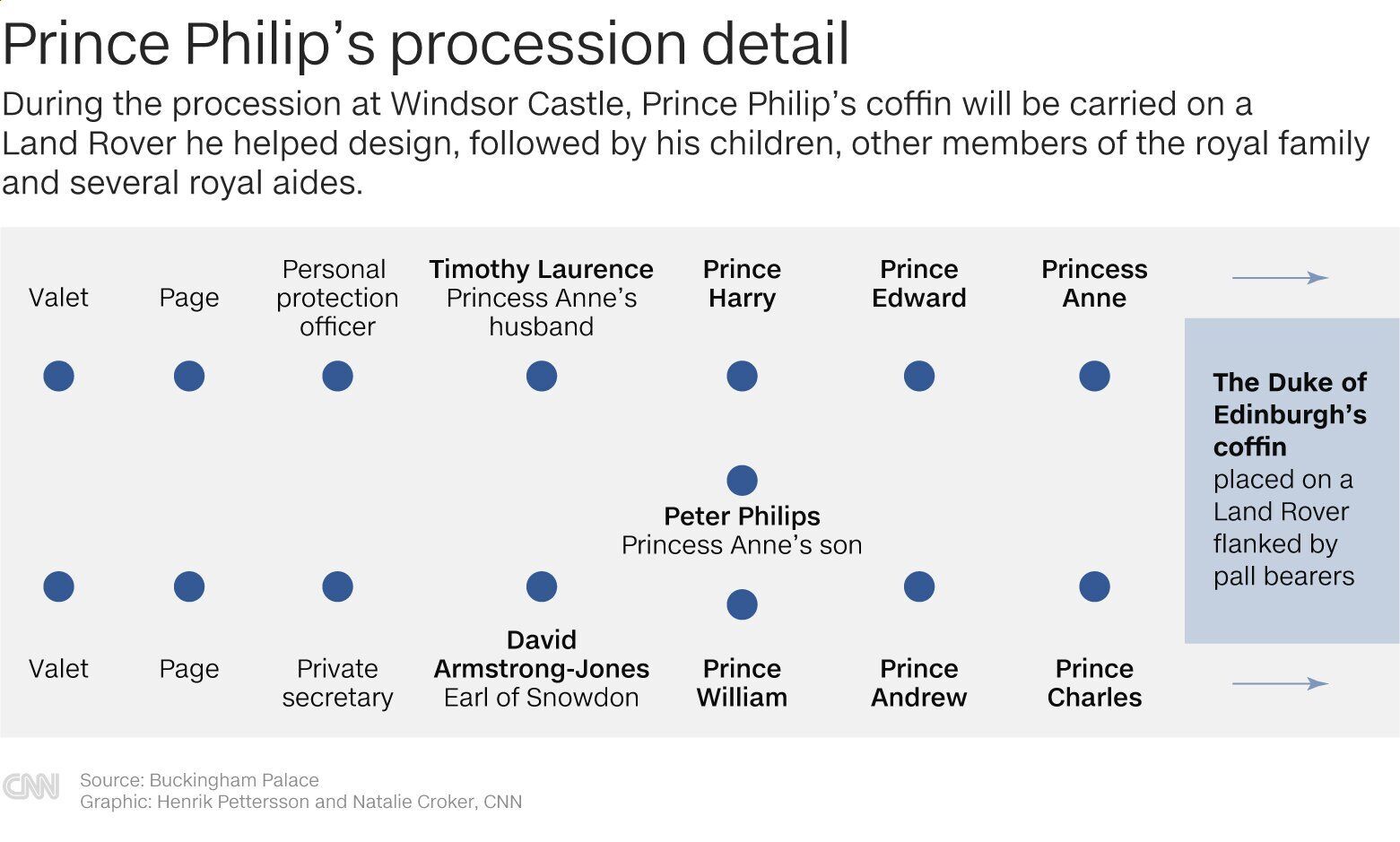 Prince Philip procession detail